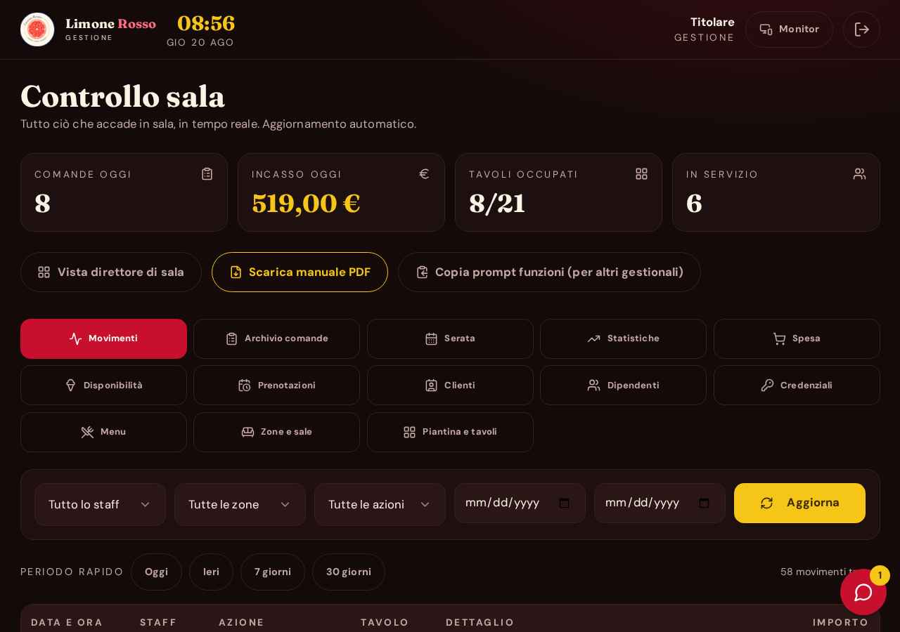 Controllo sala